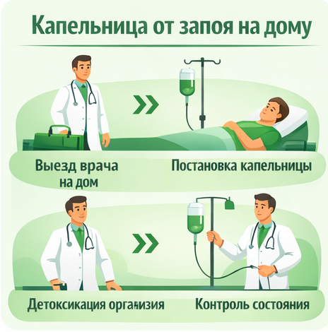 капельница от запоя в Николаевске-на-Амуре в клинике Санати